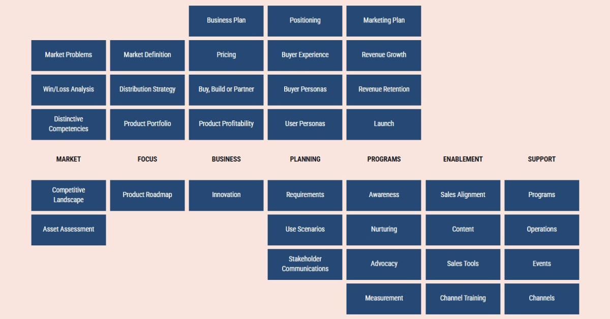 Pragmatic Marketing Framework