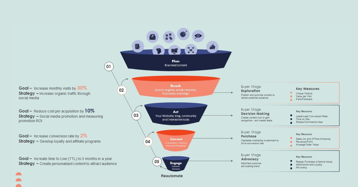 RACE Framework