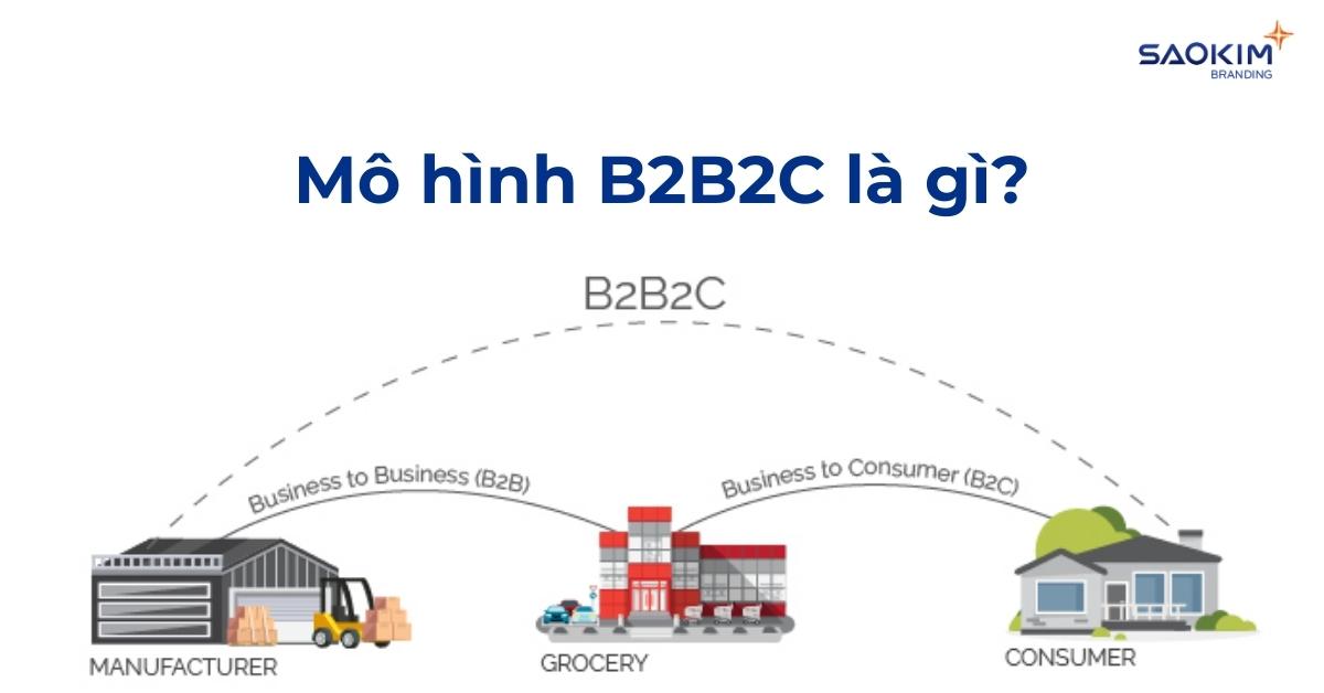 Marketing cho công ty B2B2C