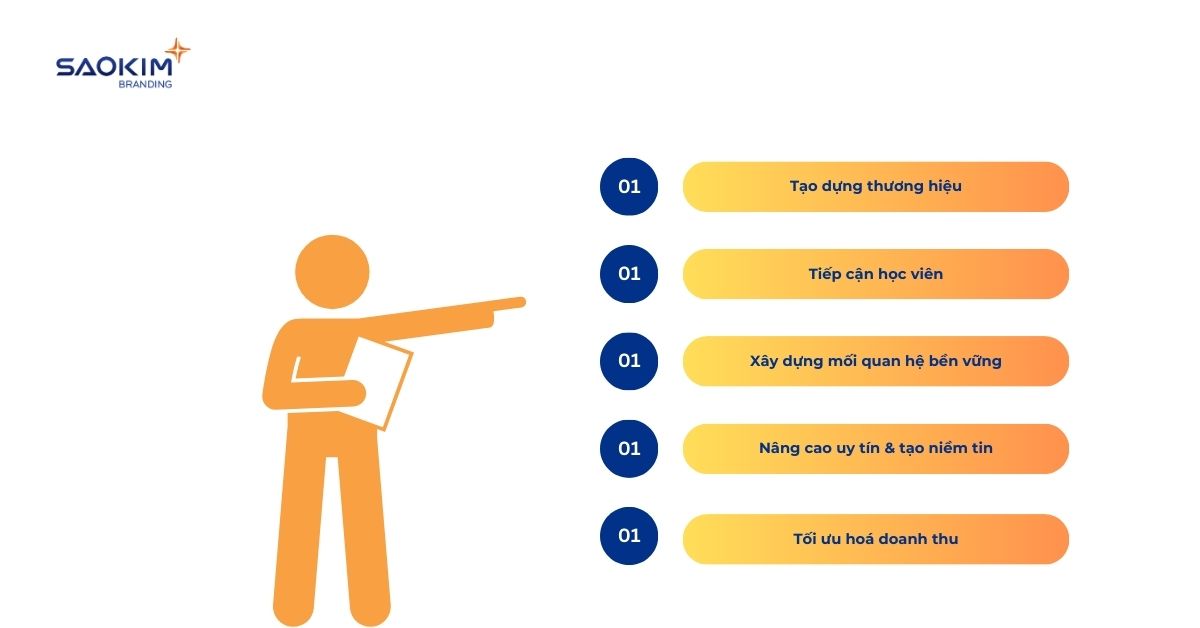 marketing ngành giáo dục