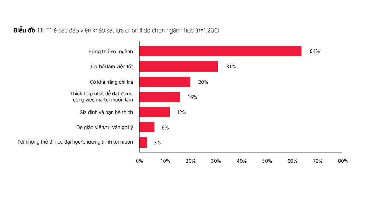 marketing ngành giáo dục