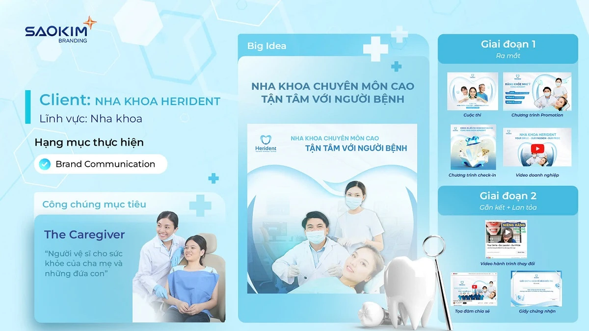 Dự án Digital Marketing của Sao Kim Branding - Nha Khoa Herident