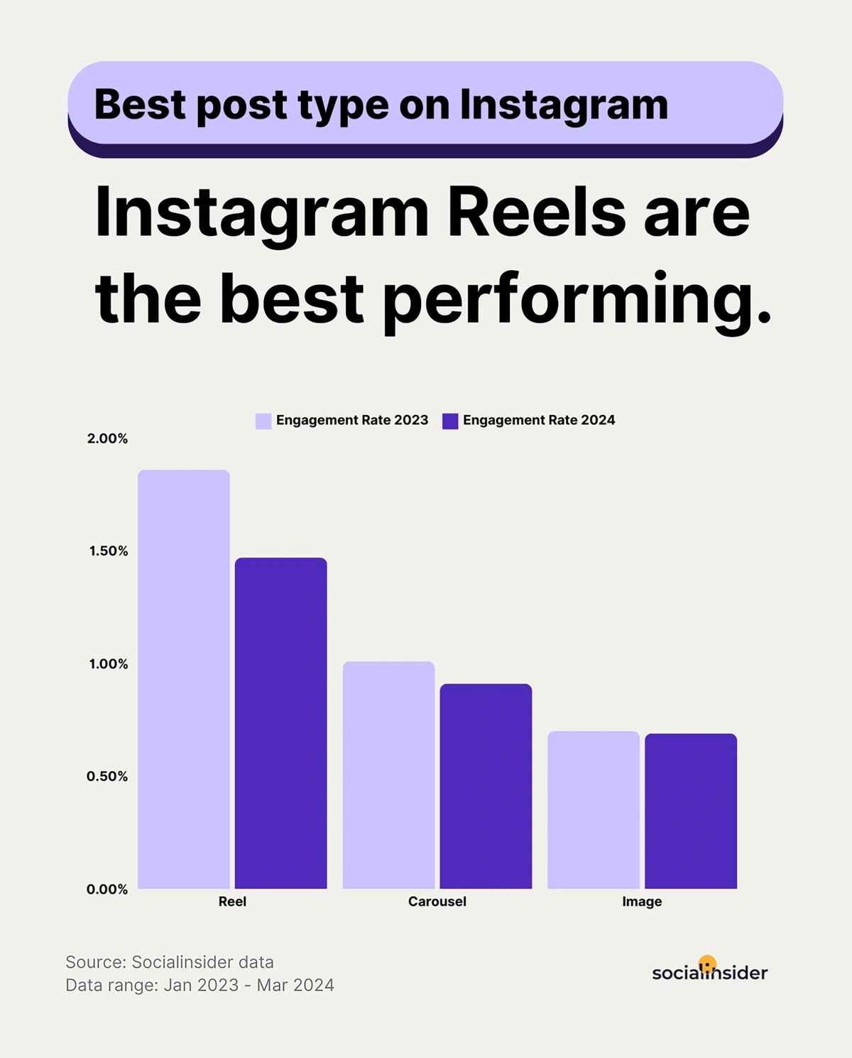 Xu hướng nội dung trên Instagram
