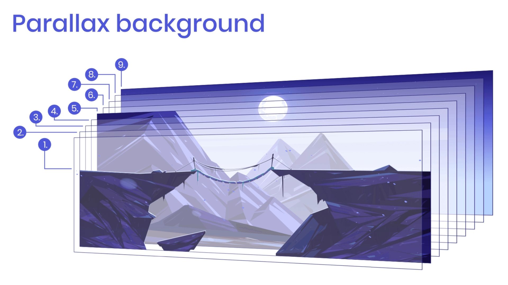 Xu hướng thiết kế website Parallax Scrolling (2)