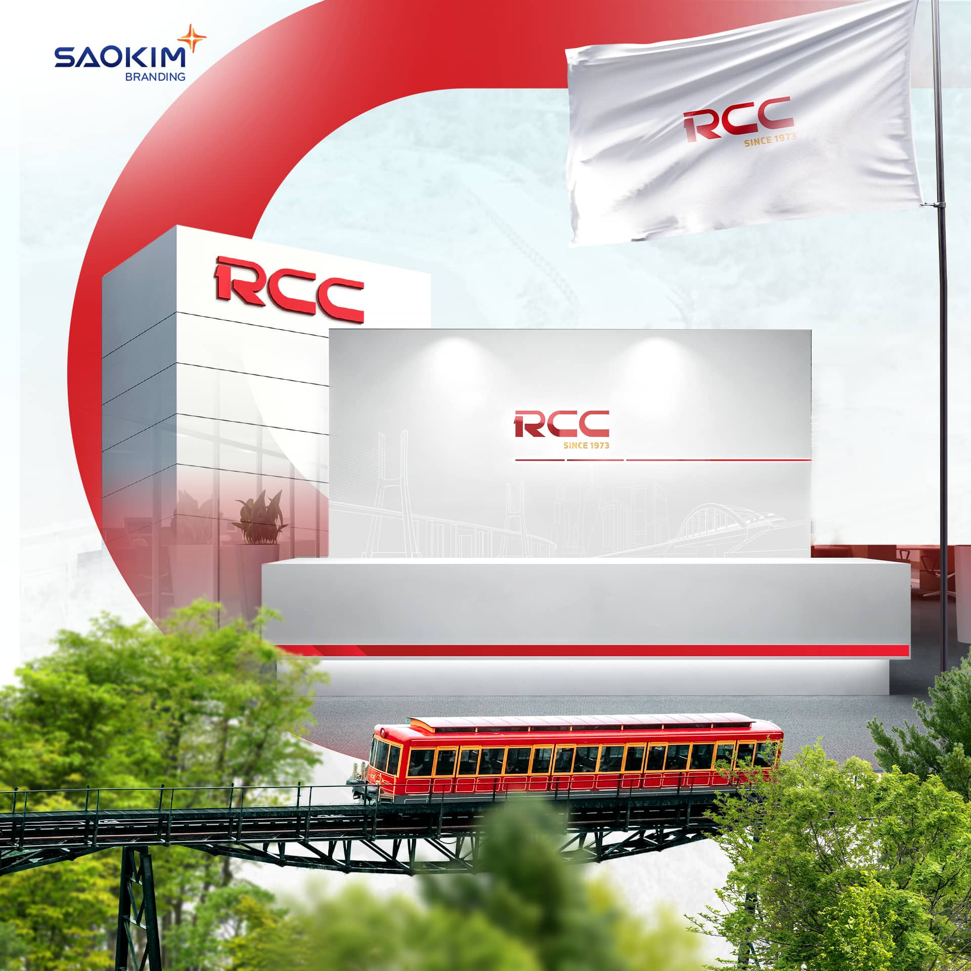 Nhận diện RCC-profile RCC