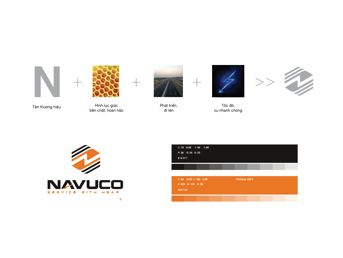 NAVUCO - Thiết kế logo và nhận diện thương hiệu Navuco