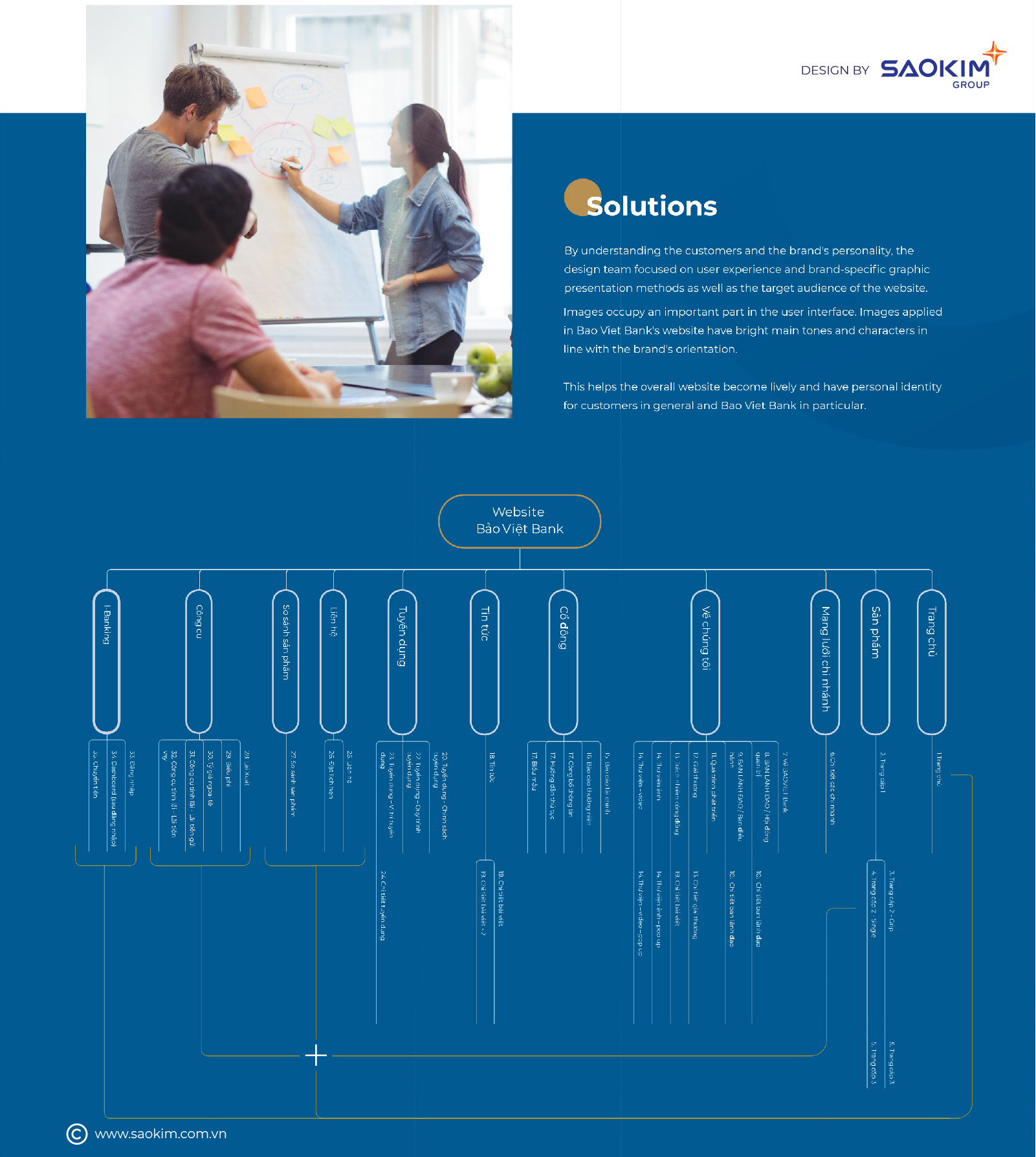 BẢO VIỆT BANK - Design Website BaoViet Bank