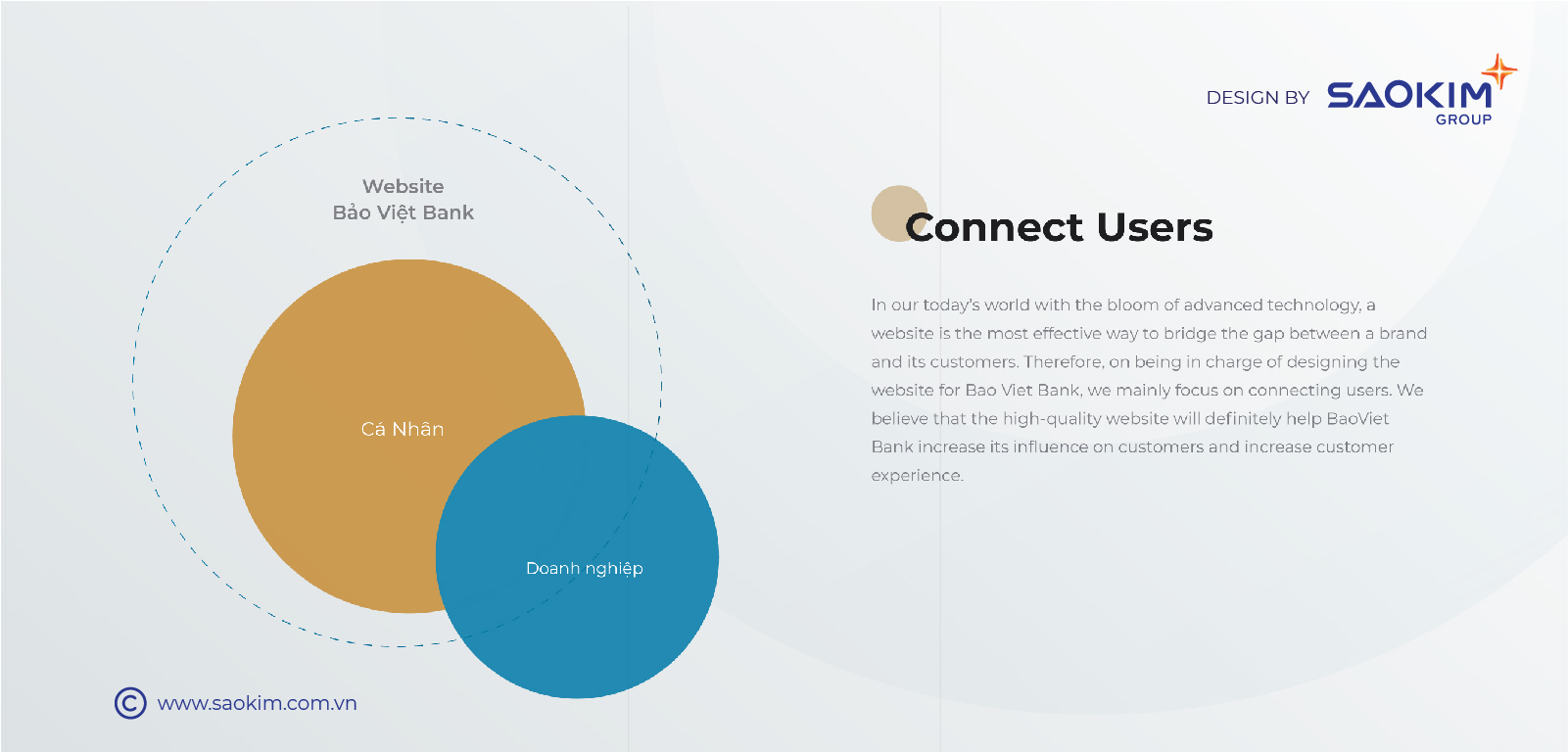 BẢO VIỆT BANK - Design Website BaoViet Bank