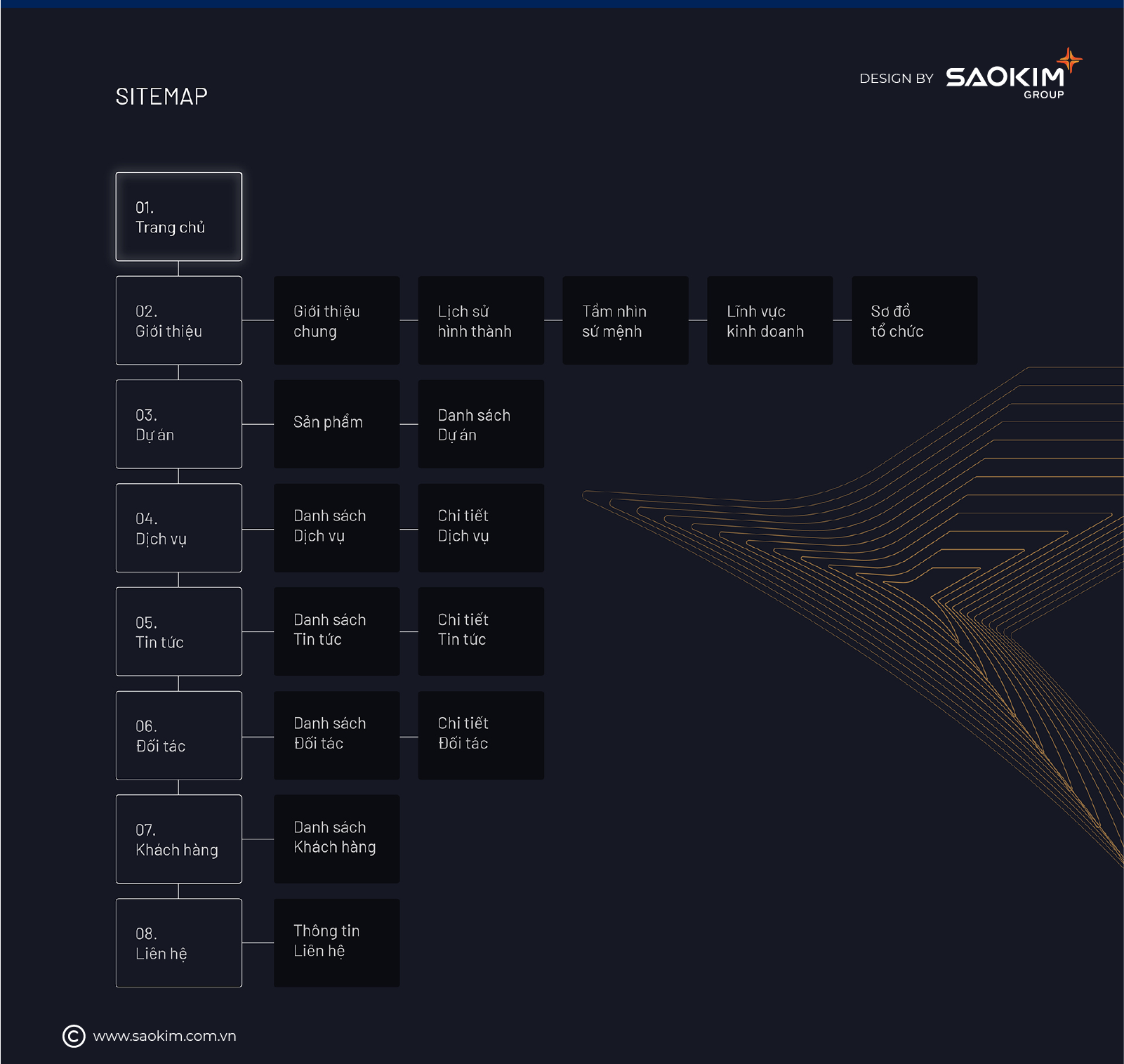 BGI - Design Website BGI Group