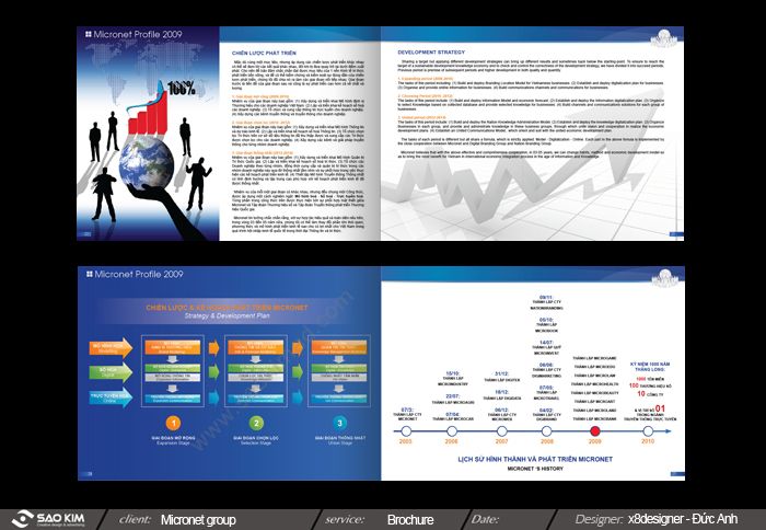 CÔNG TY CP TẬP ĐOÀN MICRONET -