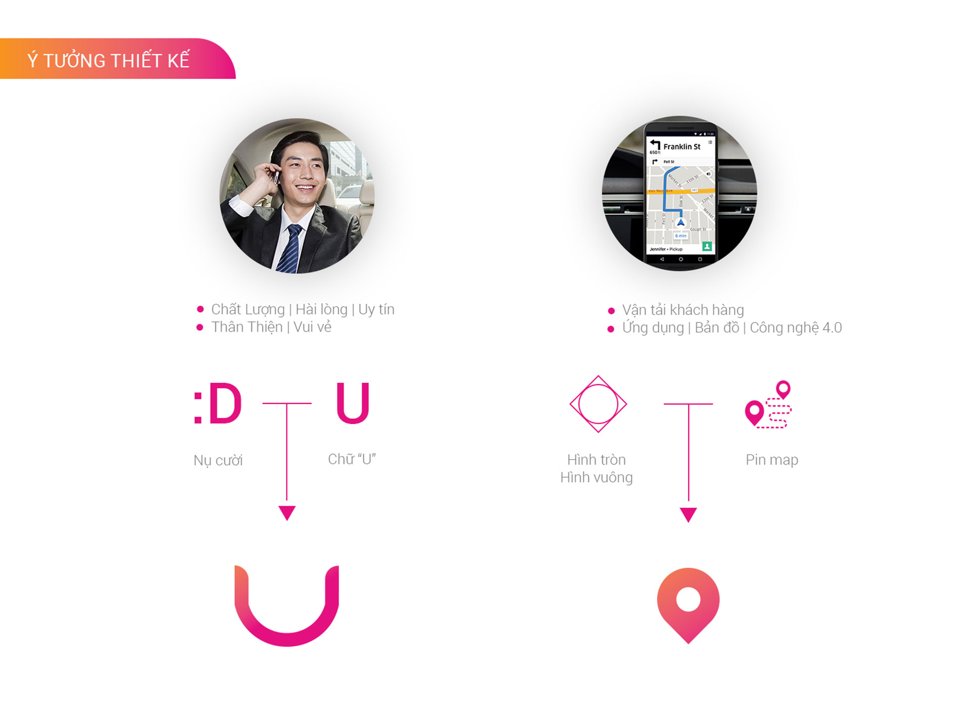 UCAR - Thiết kế logo thương hiệu UCAR