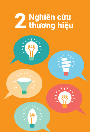 2-nghiencuu-thuonghieu
