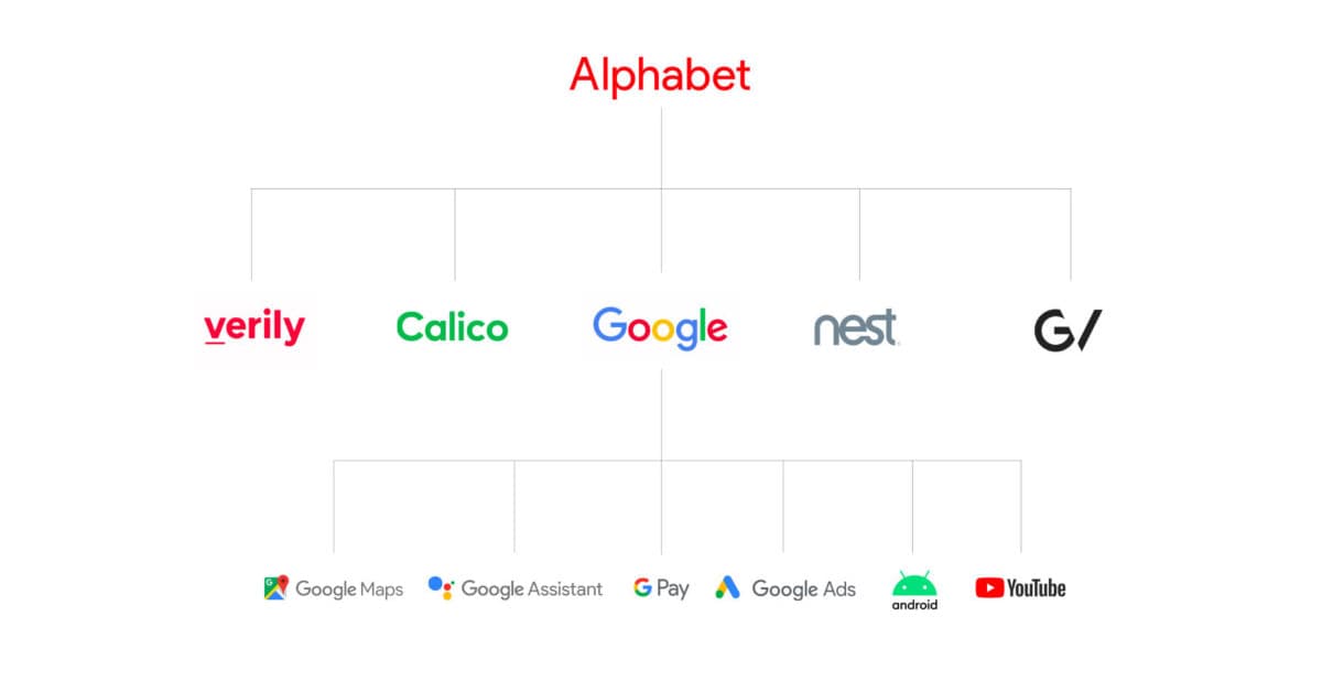 Kiến trúc thương hiệu kiểu Hybrid của Alphabet