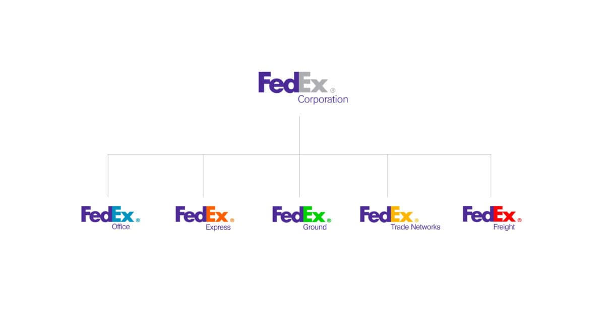 Kiến trúc thương hiệu kiểu Branded house của FedEx