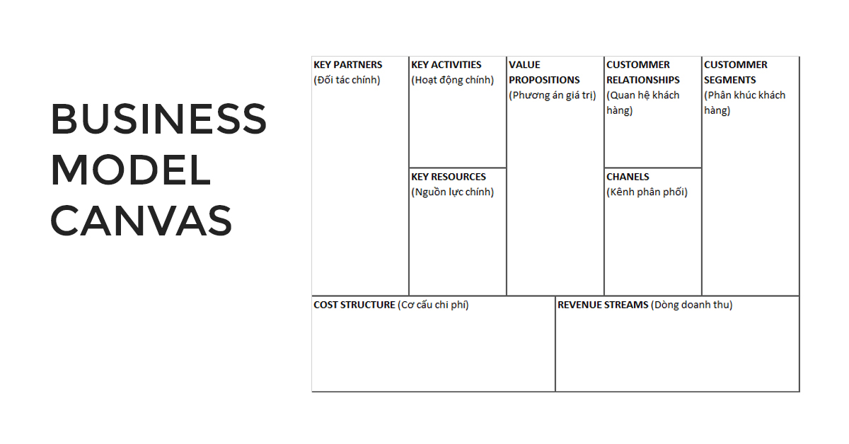 Business Model Canvas