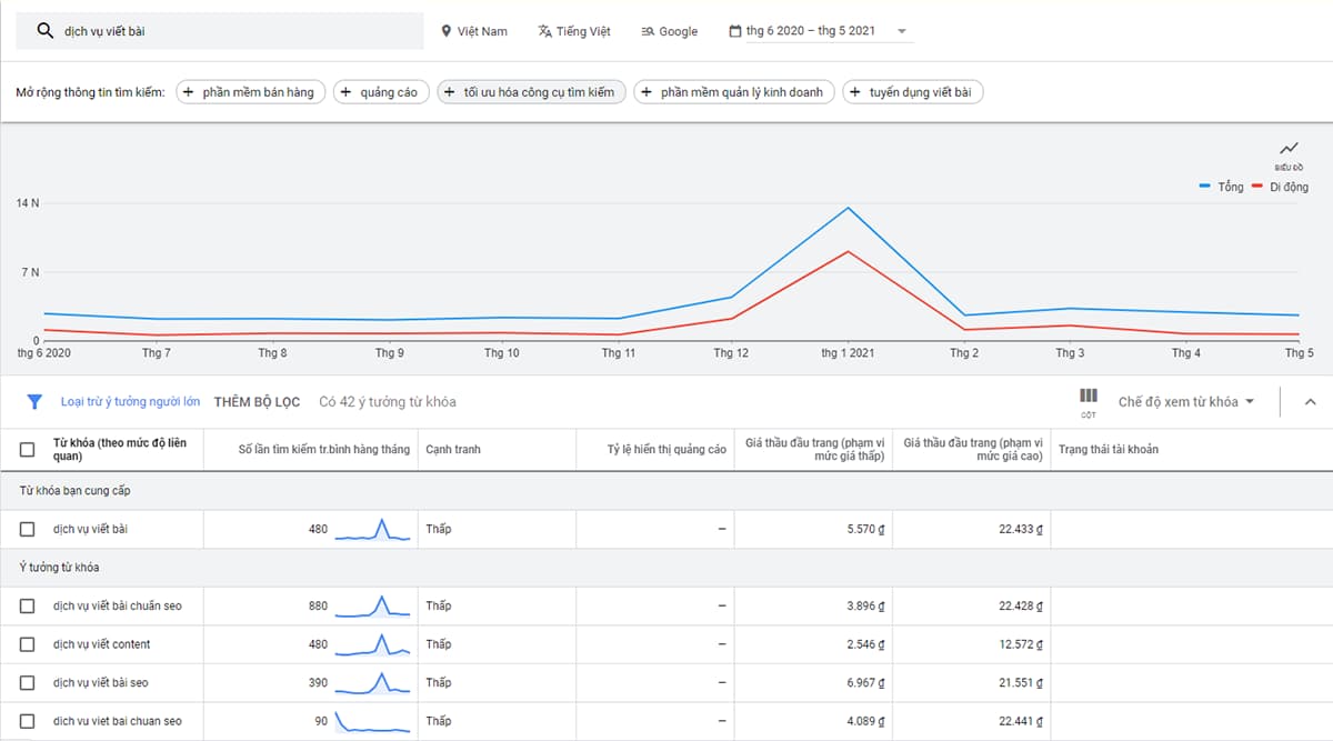 Kế hoạch SEO: Công cụ nghiên cứu từ khóa Google Keyword Planner