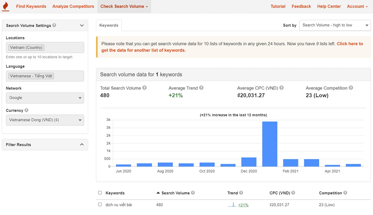 Kế hoạch SEO: Công cụ nghiên cứu từ khóa Keyword Tool (2)