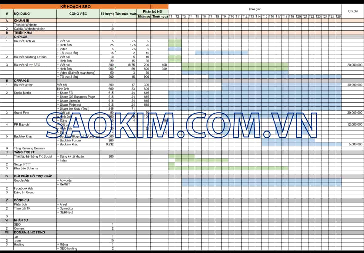 Mẫu Kế hoạch SEO (SaoKim.com.vn)