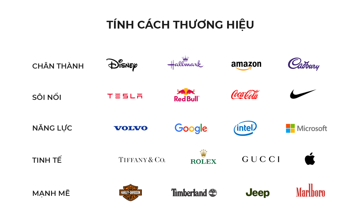 Các ví dụ về Tính cách thương hiệu