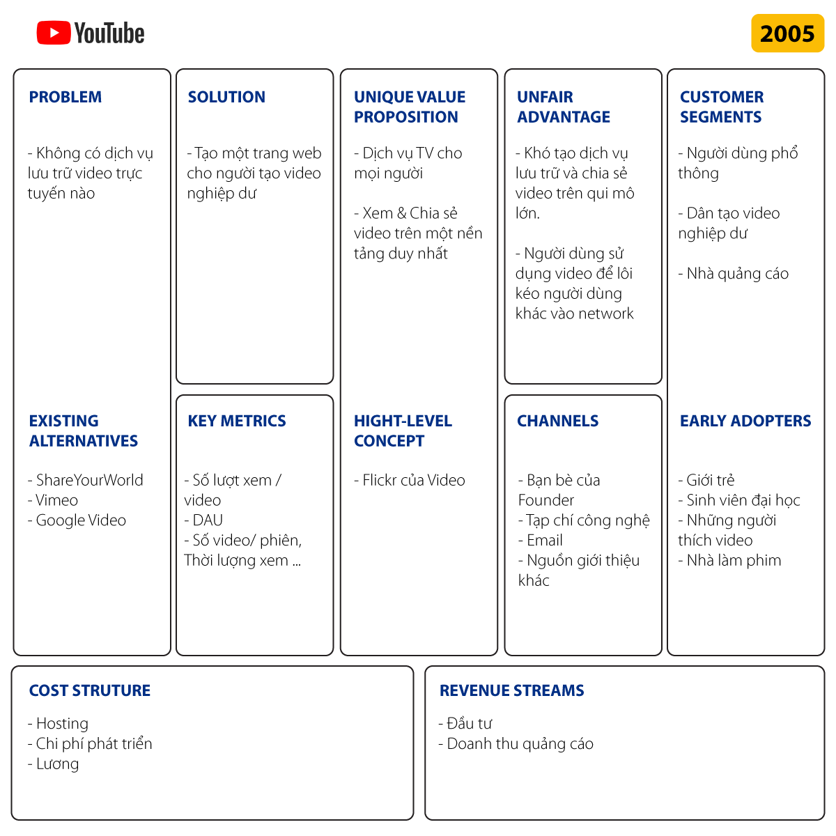 Ví dụ về Lean quy mô Canvas: Youtube