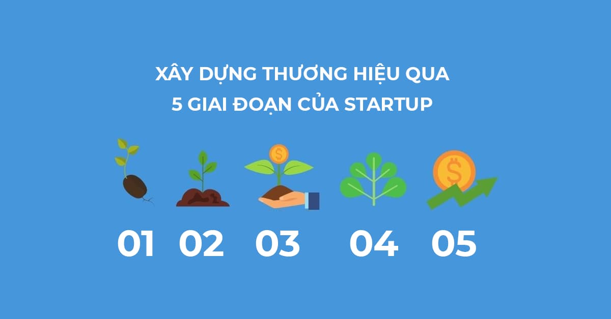 Xây dựng thương hiệu qua 5 Giai đoạn của Startup