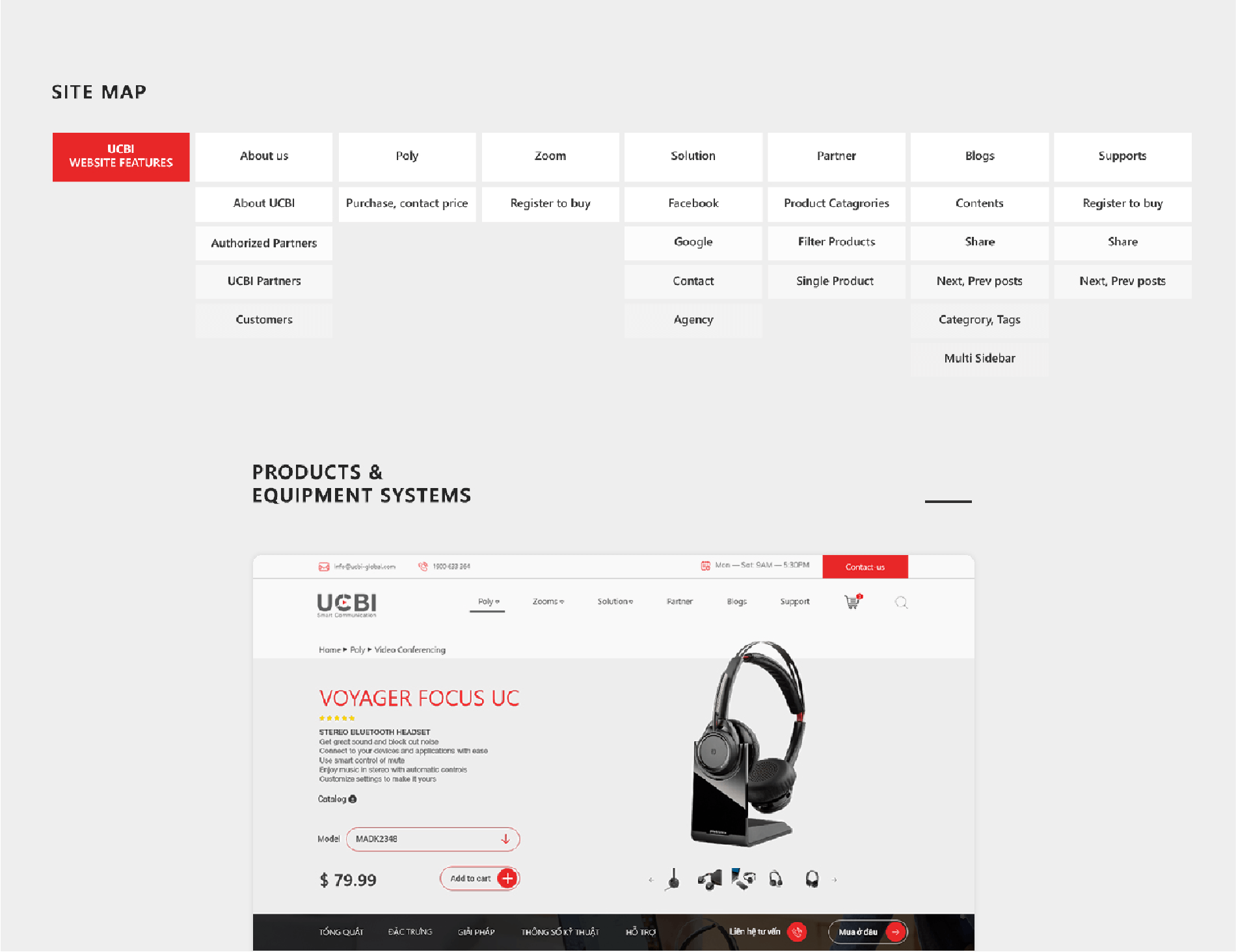 Dự án thiết kế thương hiệu UCBI - Sitemap Website UCBI