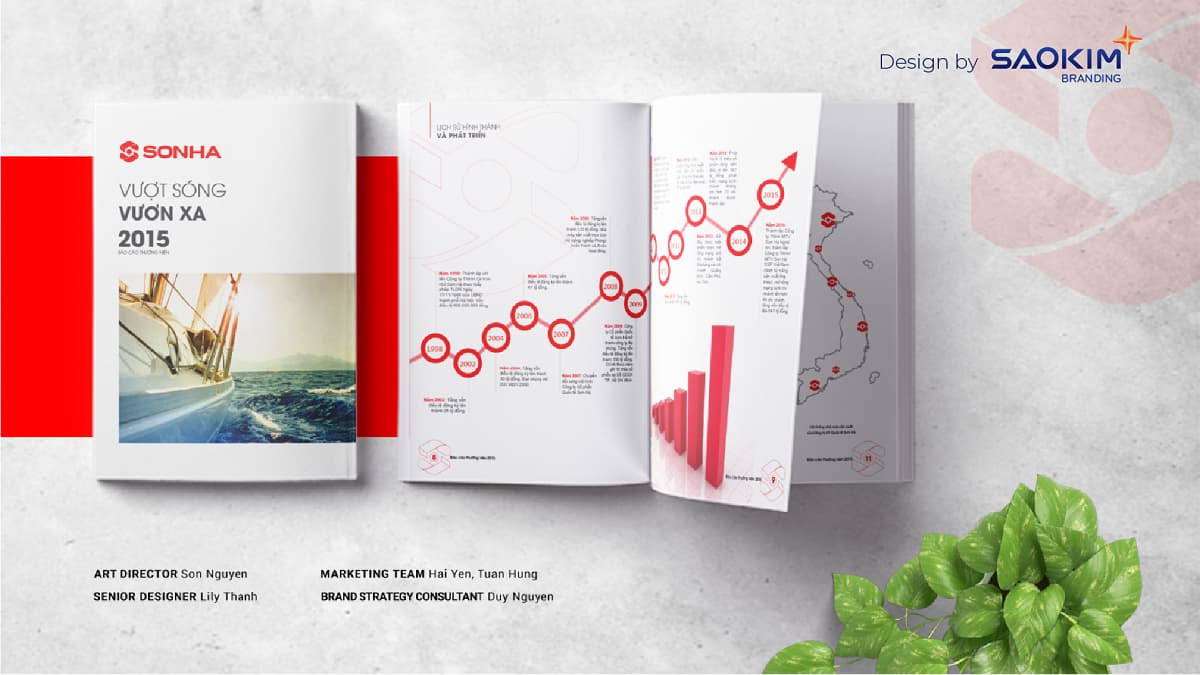 Mẫu Báo cáo thường niên Tập đoàn Sơn Hà 2015 thiết kế bởi Sao Kim