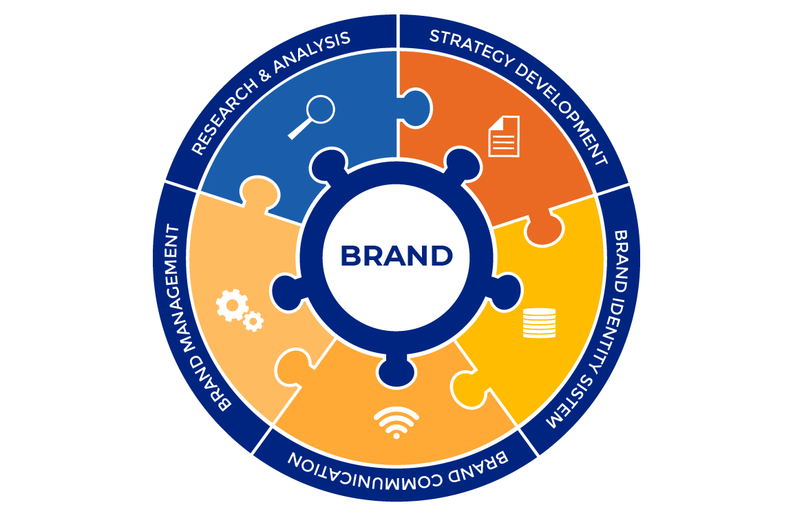 Tư vấn chiến lược thương hiệu - ảnh từ SaoKim Branding