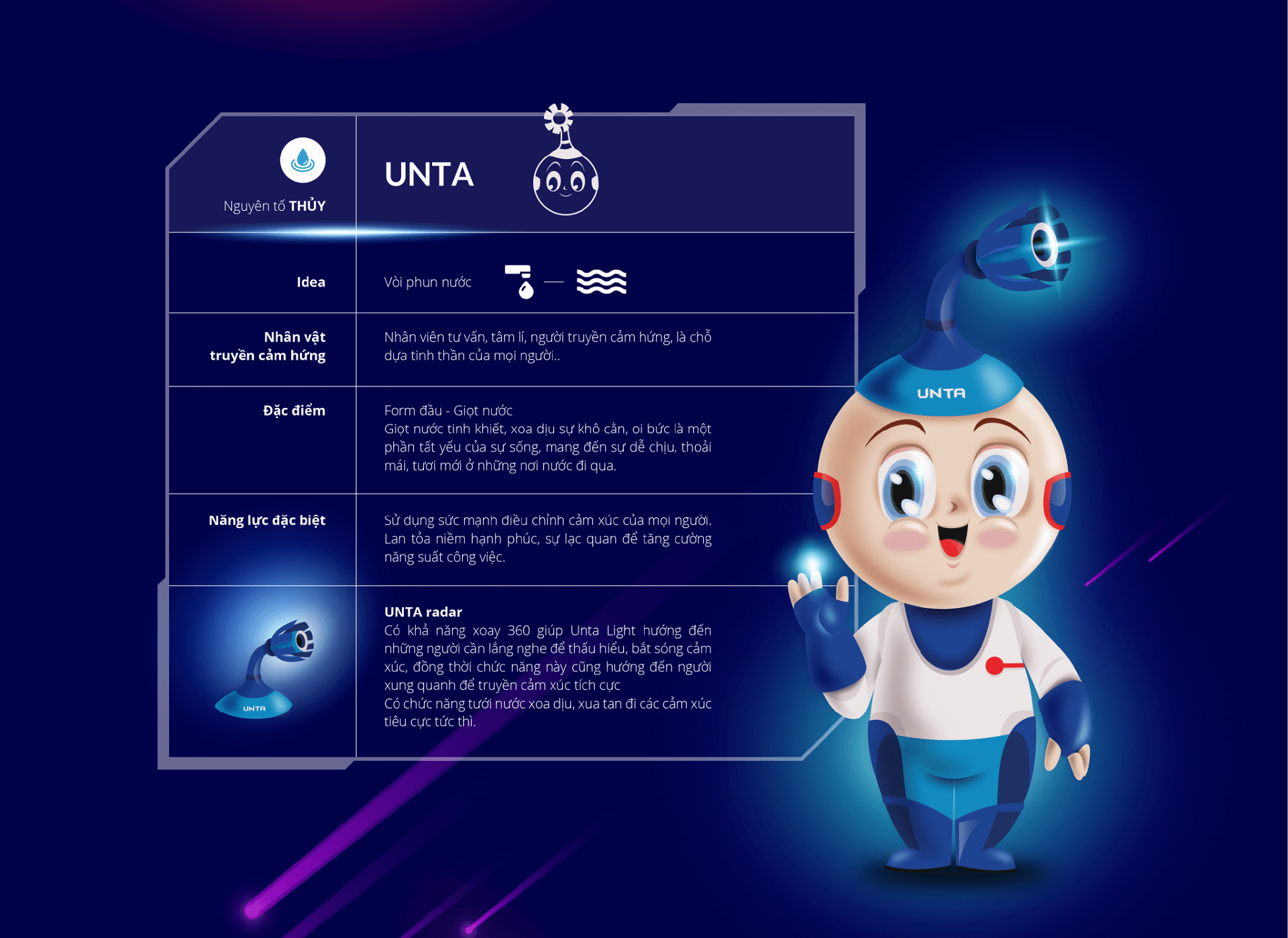 Dự án thiết kế Mascot (linh vật thương hiệu) cho TNG Holdings - Sao Kim Branding (10)