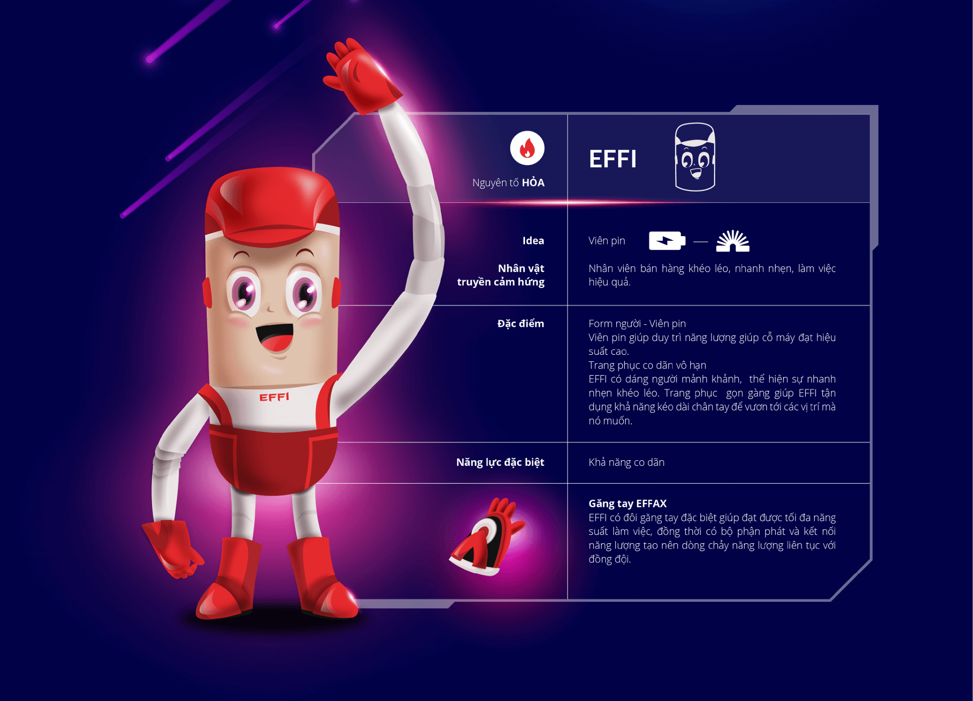 Dự án thiết kế Mascot (linh vật thương hiệu) cho TNG Holdings - Sao Kim Branding (11)