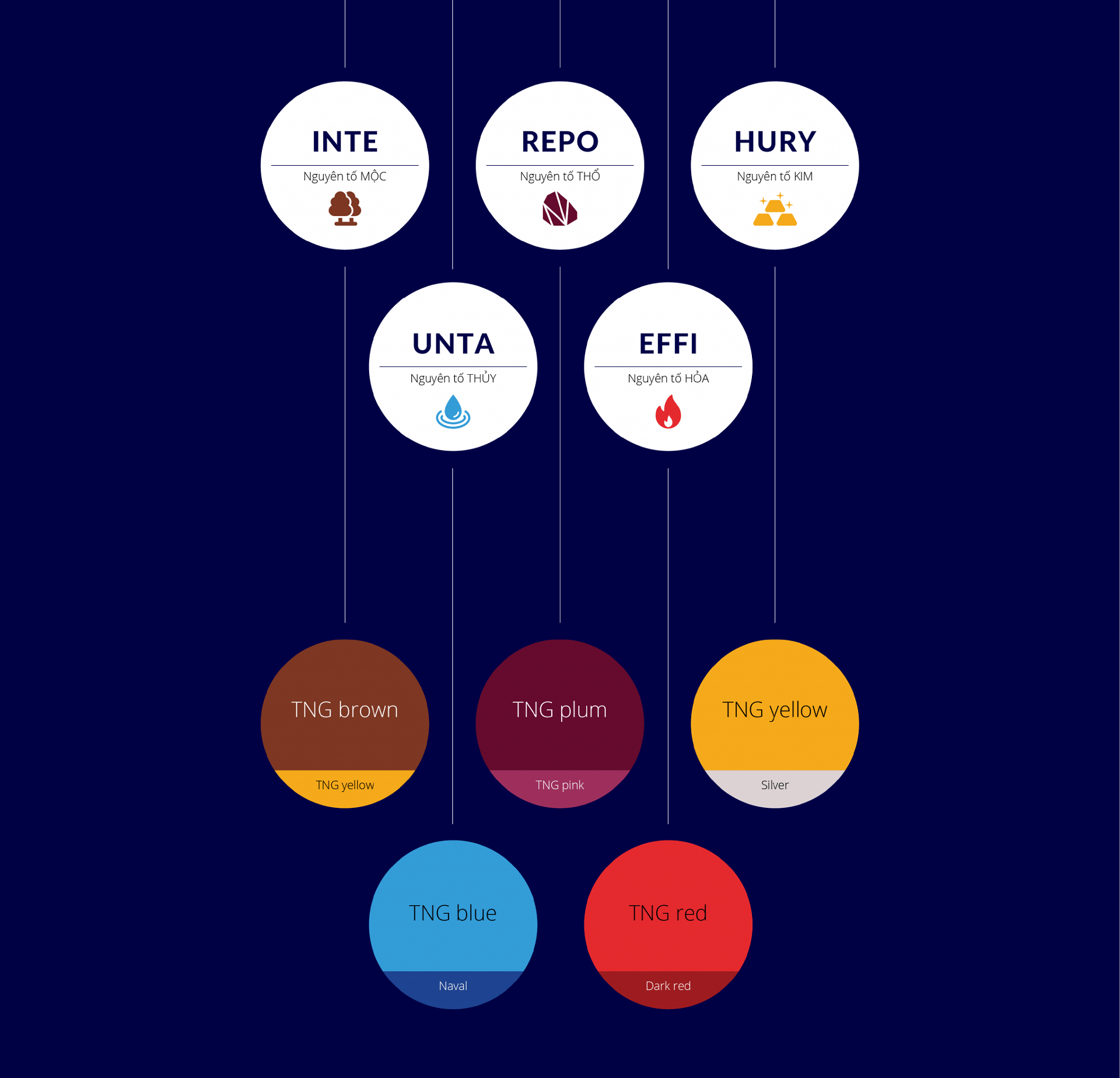 Dự án thiết kế Mascot (linh vật thương hiệu) cho TNG Holdings - Sao Kim Branding (5)