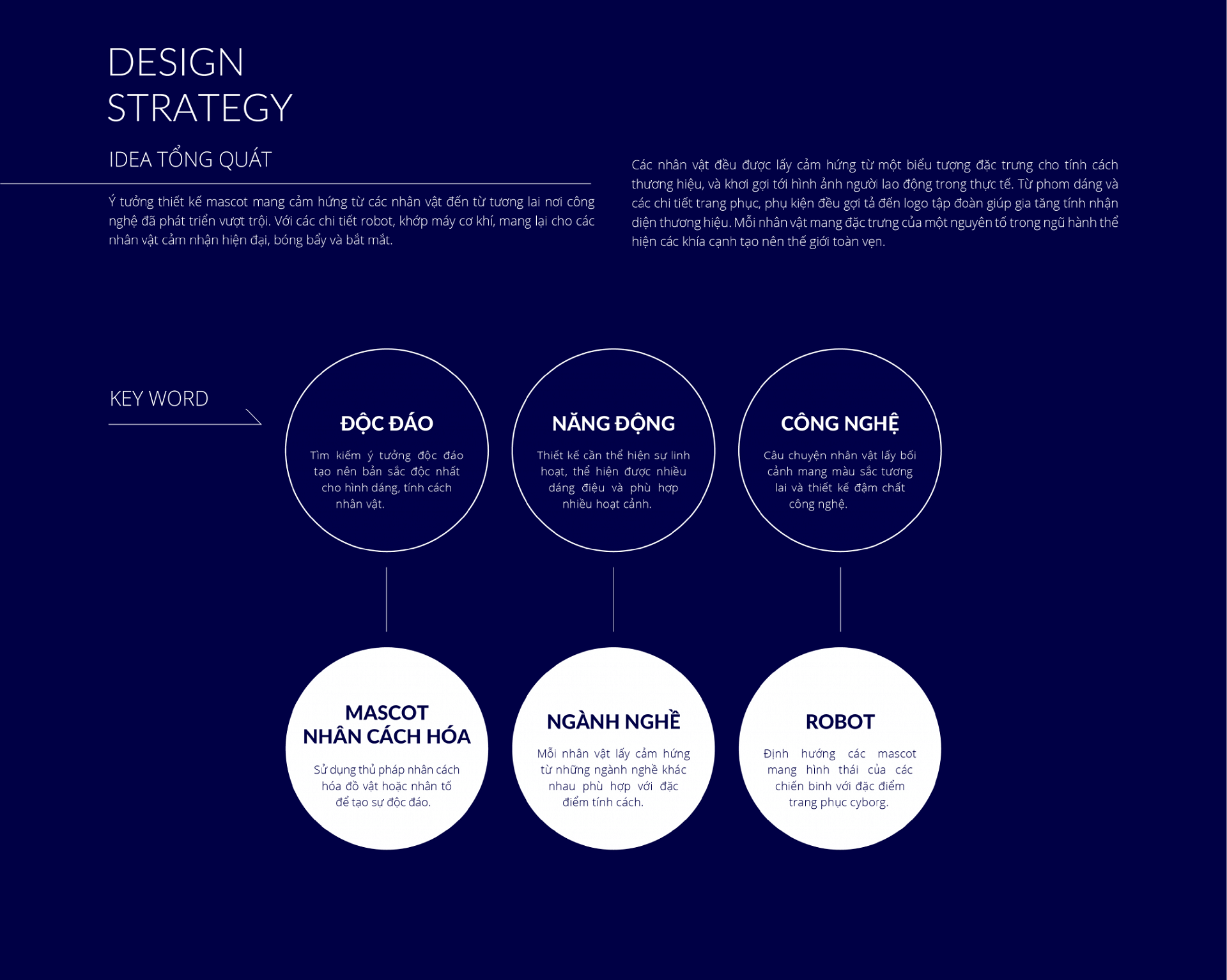Dự án thiết kế Mascot (linh vật thương hiệu) cho TNG Holdings - Sao Kim Branding (6)
