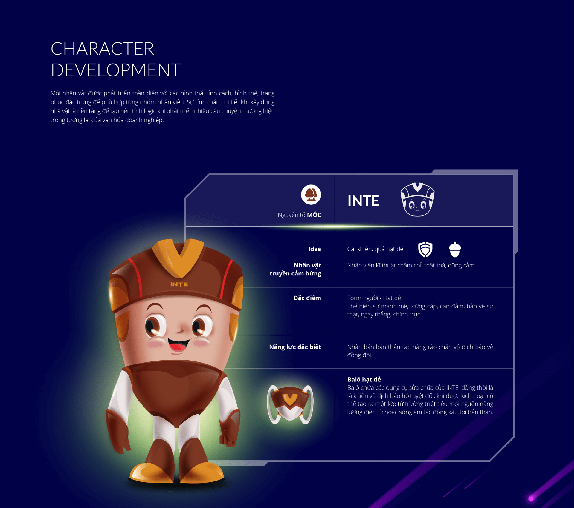 Dự án thiết kế Mascot (linh vật thương hiệu) cho TNG Holdings - Sao Kim Branding (7)