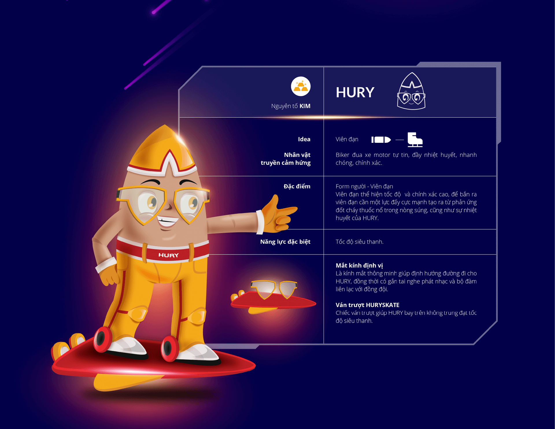 Dự án thiết kế Mascot (linh vật thương hiệu) cho TNG Holdings - Sao Kim Branding (9)