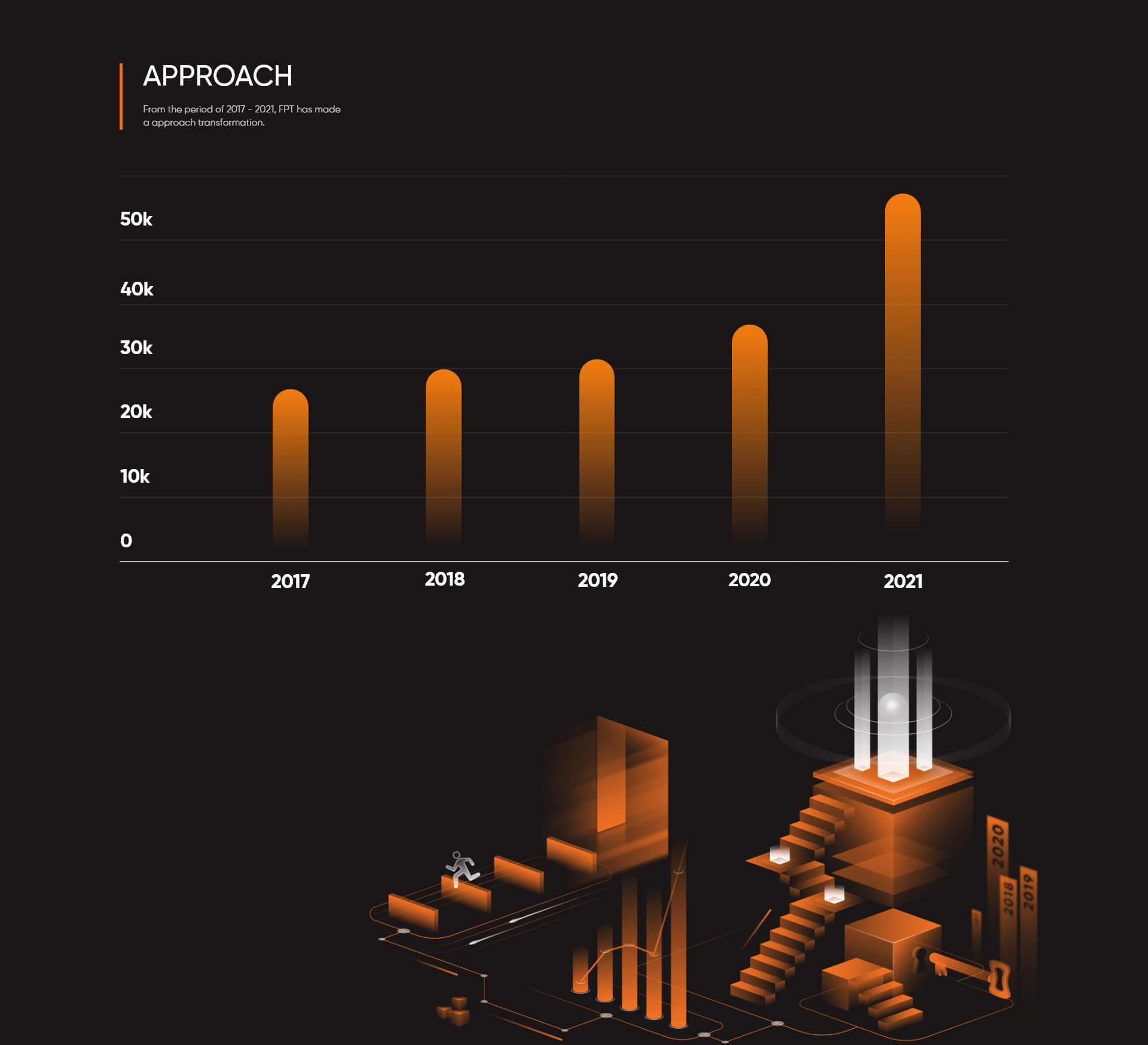 Dự án thiết kế Website FPT Digital Annual Report - 3