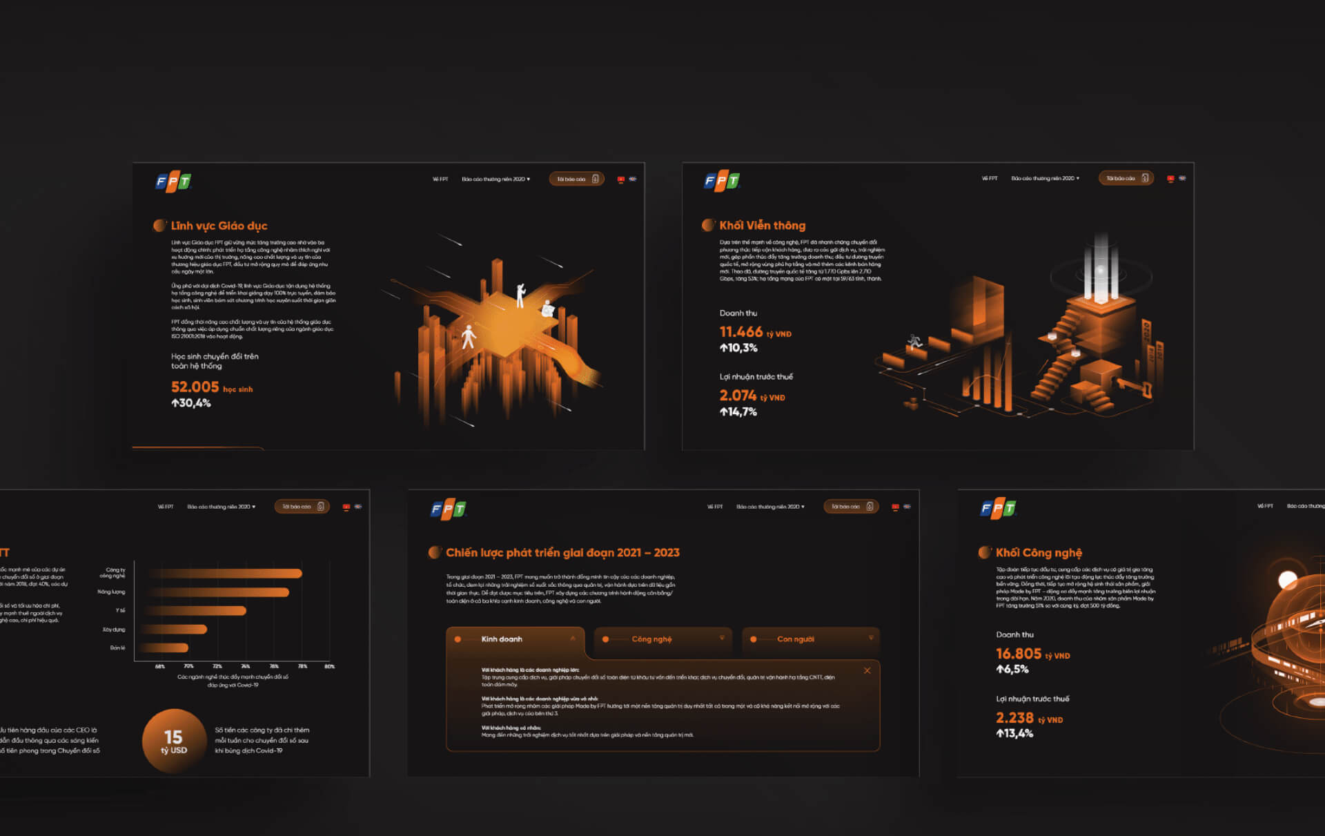 Dự án thiết kế Website FPT Digital Annual Report - 9