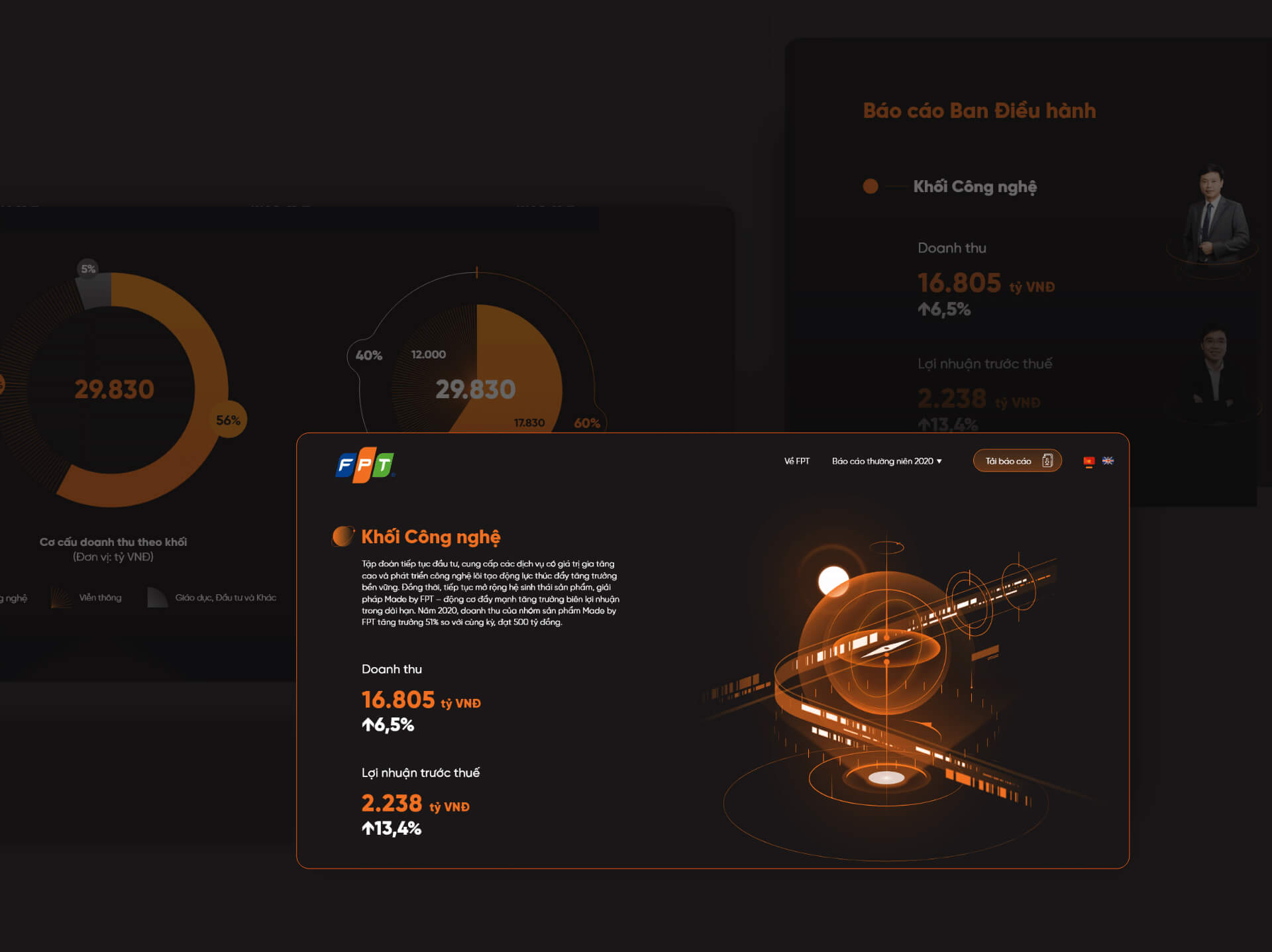 Dự án thiết kế Website FPT Digital Annual Report - 11