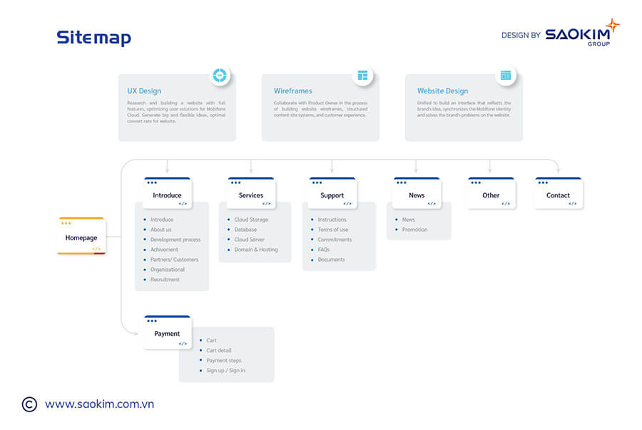 Dự án thiết kế Website Mobifone Cloud - 18