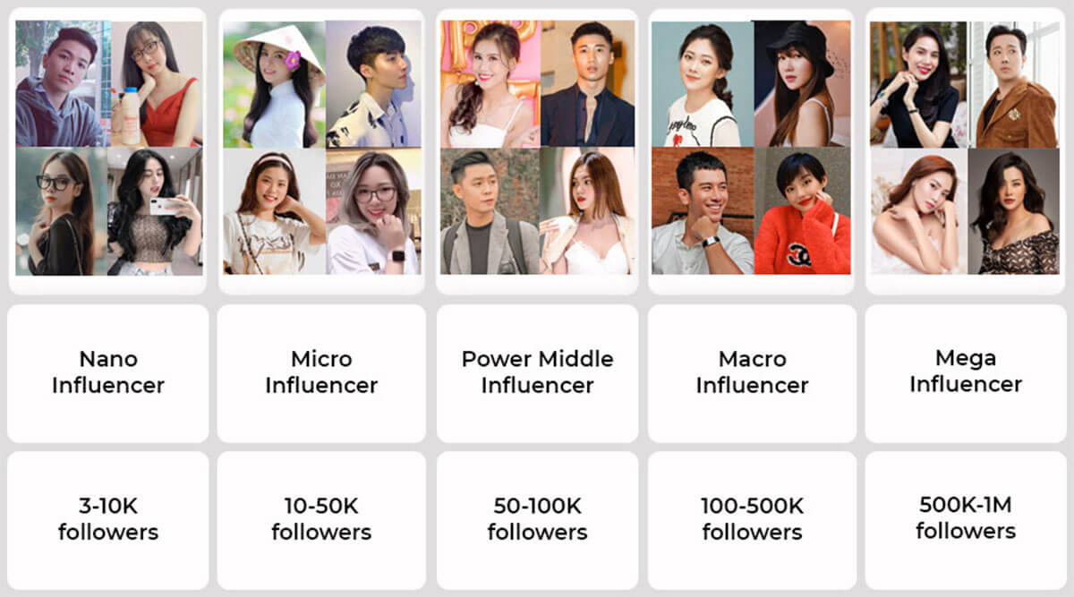 Xu hướng xây dựng thương hiệu với micro influencers