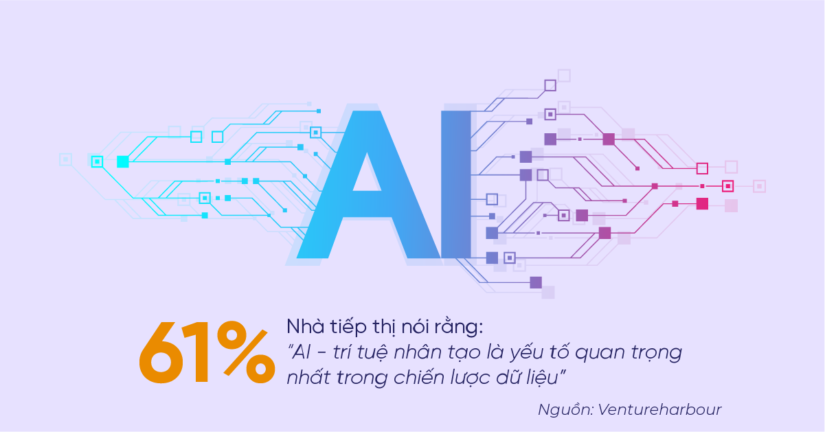 AI là yếu tố quan trọng nhất trong chiến lược dữ liệu (Nguồn: Ventureharbour)