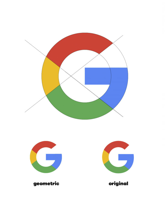 So sánh thiết kế biểu tượng chữ G của logo Google: Đối xứng hoàn hảo với bản gốc