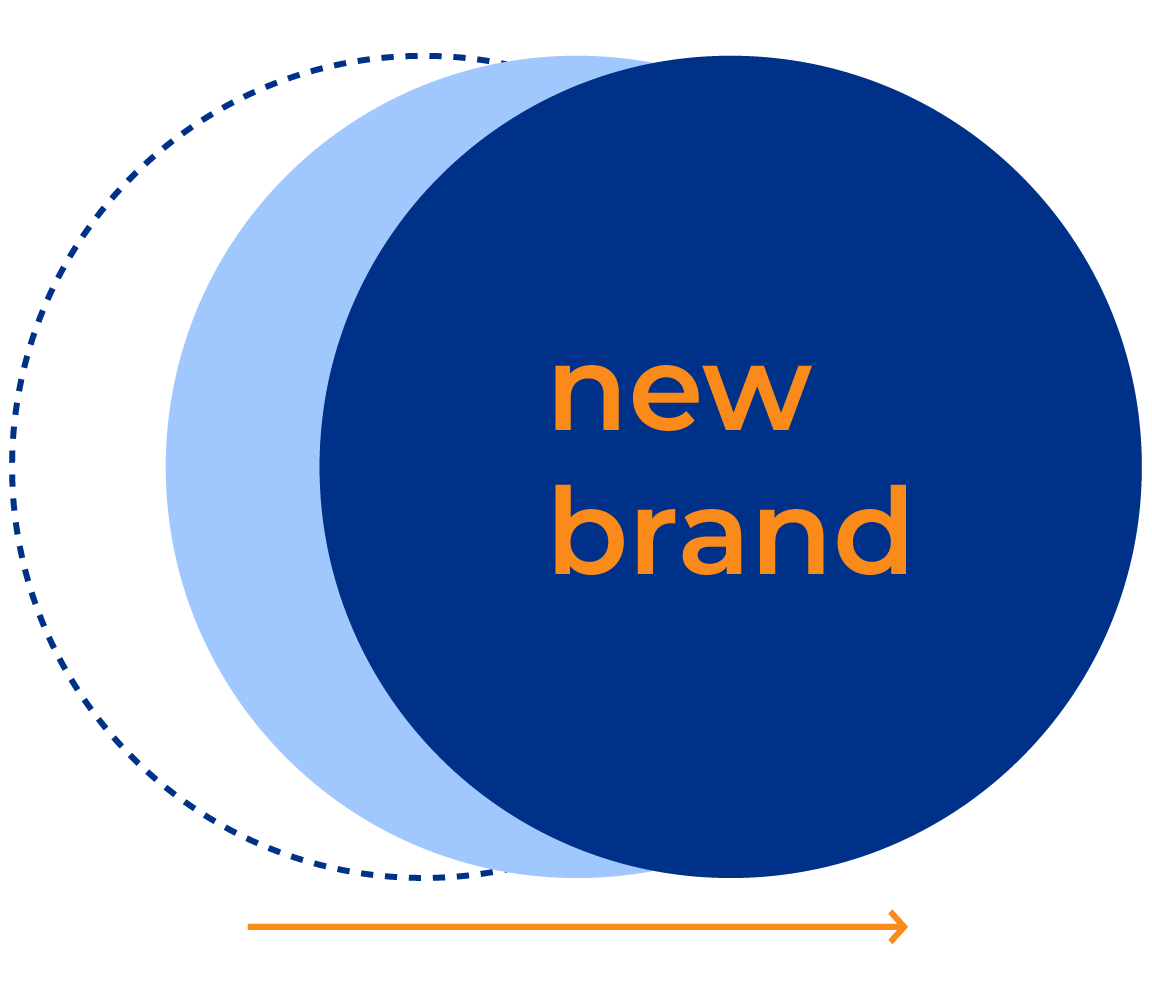 Dịch vụ làm mới thương hiệu - Rebranding - Sao Kim Branding