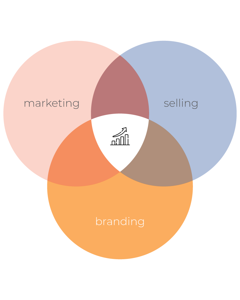 Tầm quan trọng của Rebranding