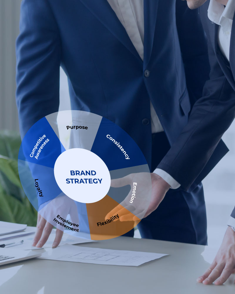 Quy trình Xây dựng thương hiệu: Bước 2 - Tư vấn chiến lược thương hiệu