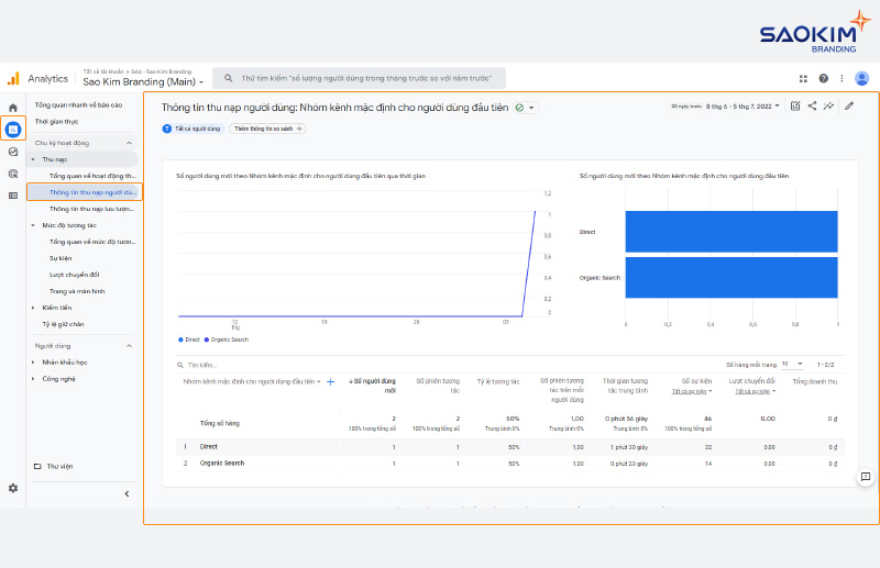 Hướng dẫn sử dụng Google Analytics 4 - Báo cáo thông tin thu nạp người dùng