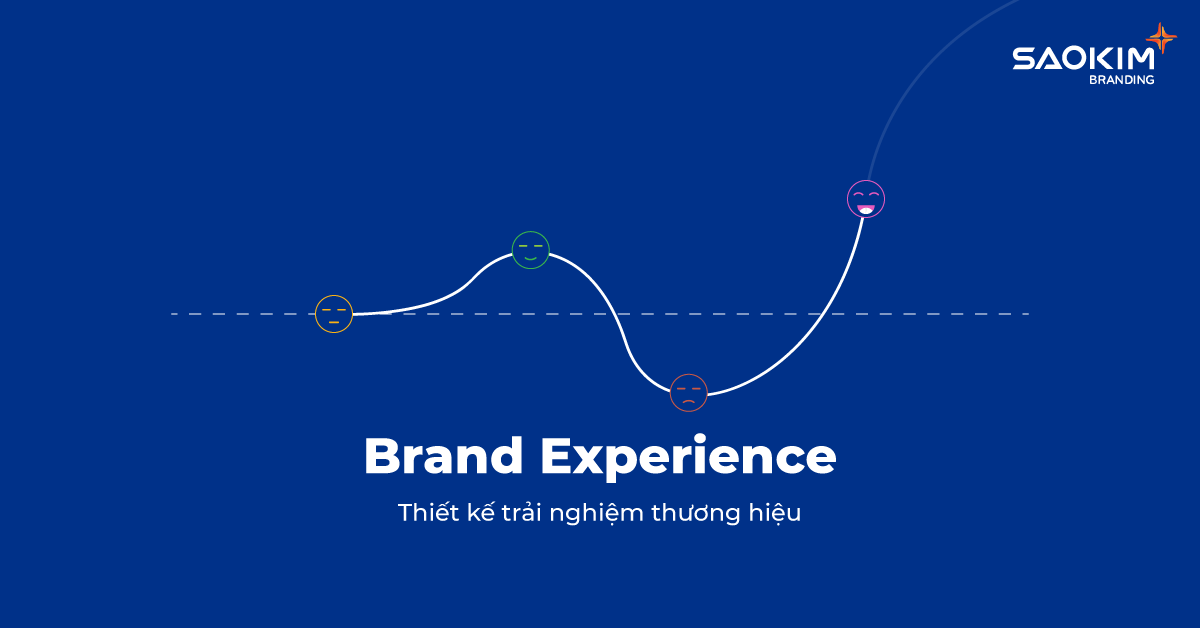 Thiết kế trải nghiệm thương hiệu (Brand Experience)