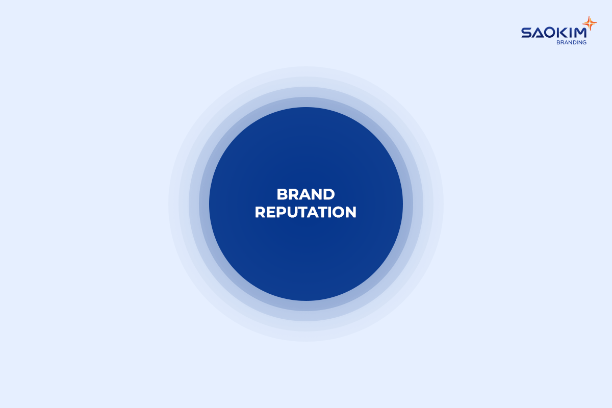 Brand Reputation: Danh tiếng thương hiệu