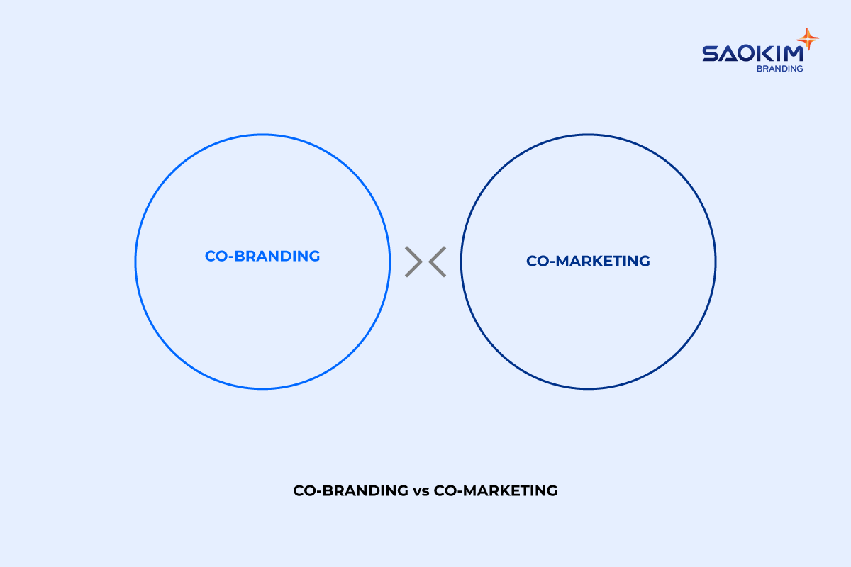 Sự khác nhau giữa Hợp tác thương hiệu (Co-Branding) và Hợp tác tiếp thị (Co-Marketing)