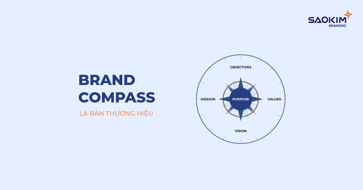 Brand Compass: La bàn thương hiệu