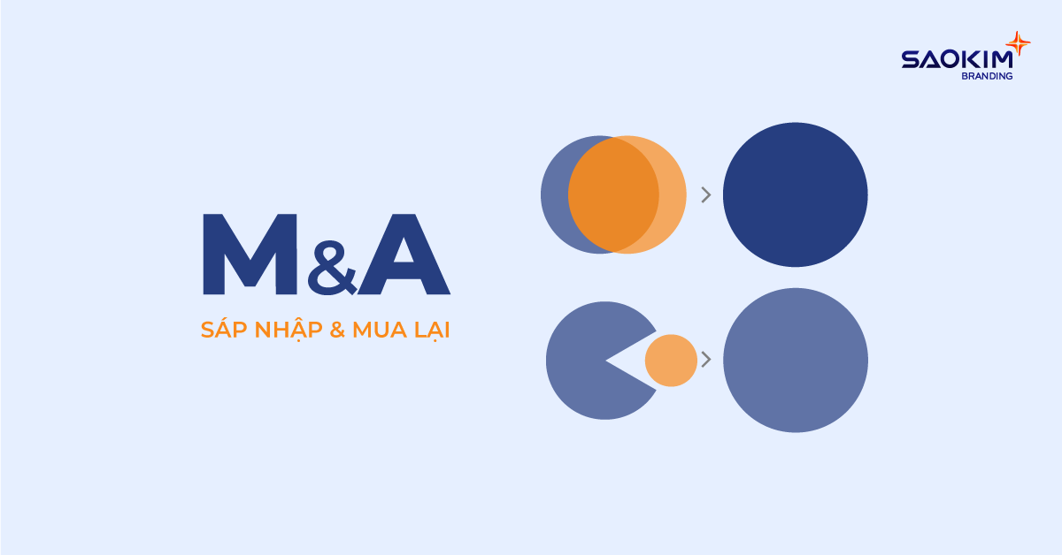 M&A là gì - Sáp nhập và Mua lại doanh nghiệp